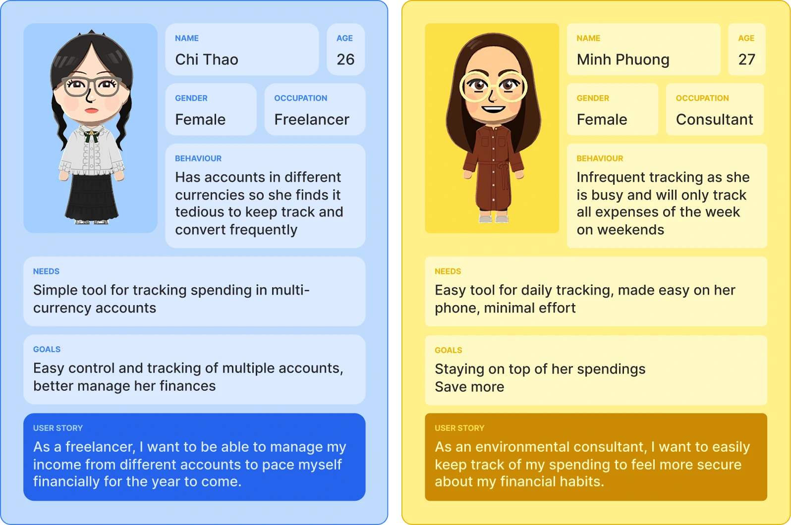 User persona cards for Chi Thao and Minh Phuong